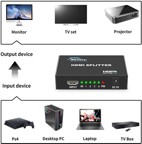 Best HDMI Splitter For 3 Monitors for November 2024