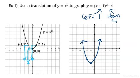 Translating the Graph of a Parabola with 2 Translations | Algebra ...