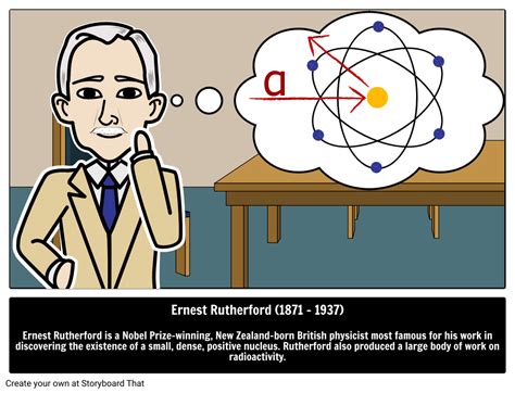 Ernest Rutherford | Famous Scientists | Nuclear Physicist