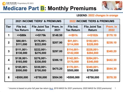 Medicare Blog: Moorestown, Cranford NJ