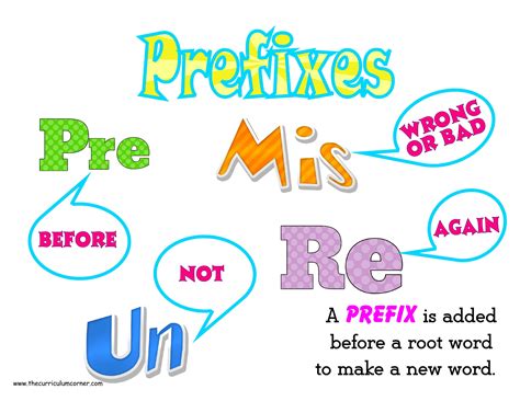 Everything Prefixes - The Curriculum Corner 123