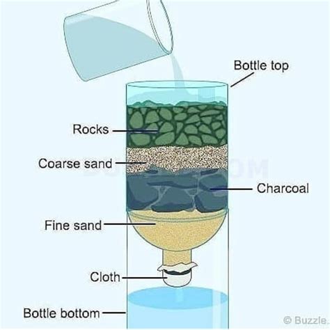 DIY water filtration inspiration (water should be boiled after its filtered just in case ...