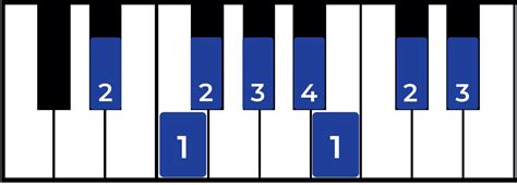 The E flat Minor Scale: A Complete Guide - Jade Bultitude