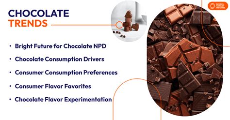 Chocolate Trends: Global Market Overview. Confectionery market