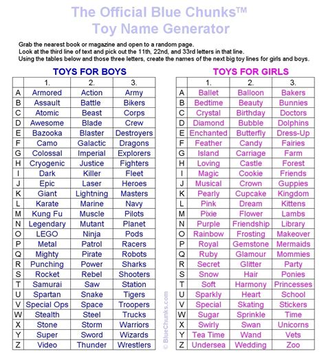 Anime Boy Names Generator