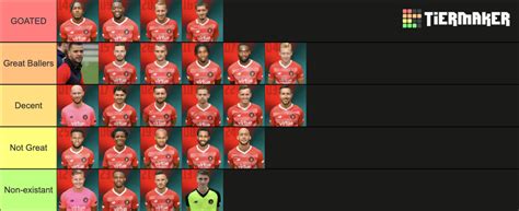 Ebbsfleet United Players 22/23 Season Tier List (Community Rankings) - TierMaker