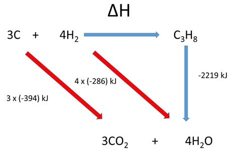 How do you determine the enthalpy change for the reaction below using the enthalpy of combustion ...