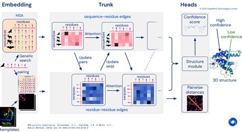 Iterative SE(3)-Transformers | Papers With Code