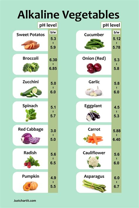 Alkaline foods chart for vegans - List of 14 Vegetables