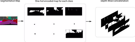 Understanding GauGAN Part 1 | Paperspace Blog