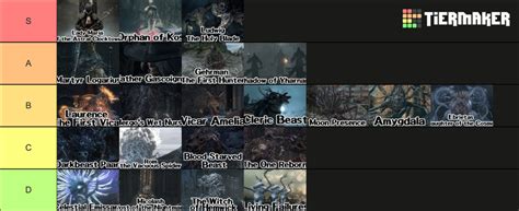 Bloodborne Bosses (DLC Included, No Chalice) Tier List (Community Rankings) - TierMaker