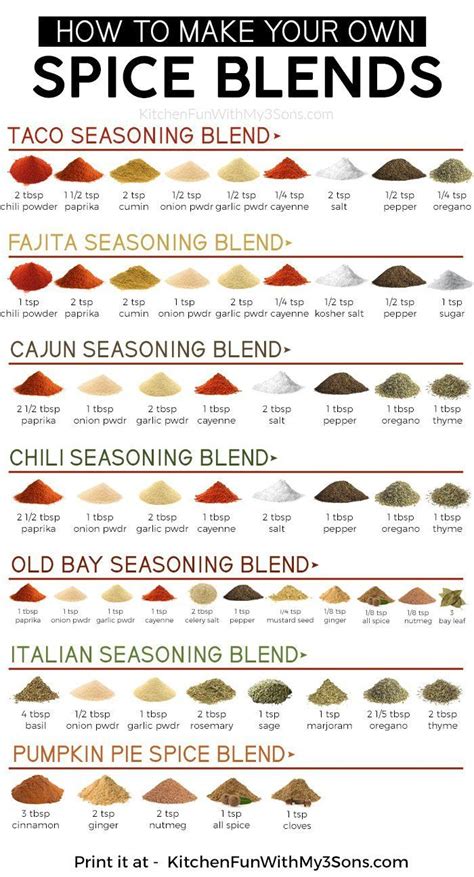 Homemade Spice Blends | Spice blends recipes, Spice mix recipes, Spice recipes