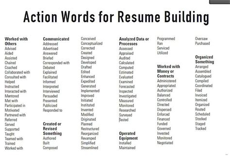 ** Action Words for Resumes ** Resumes Ideas ** Another great list to ...