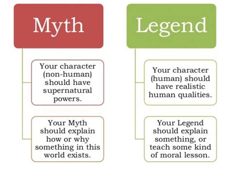 English Lge: What is the difference between “Legend” and “Myth”? | DZ ...