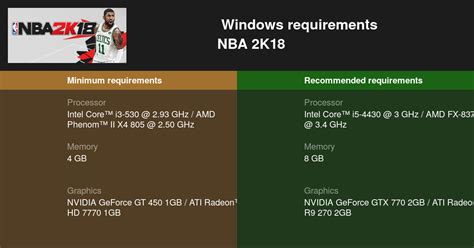 NBA 2K18 System Requirements — Can I Run NBA 2K18 on My PC?