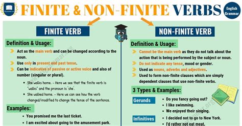 Finite and Non-Finite Verbs | Definition, Useful Rules & Examples - ESL Grammar