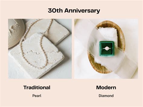 Wedding Anniversary Gifts by Year: Traditional & Modern Themes