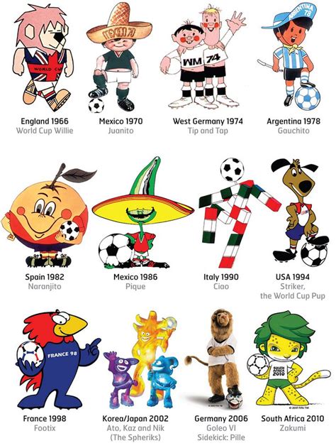 FIFA World Cup mascots through the years. World Cup 2014, Fifa World ...