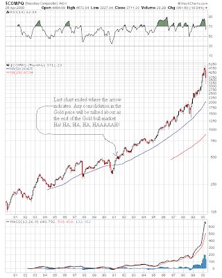 Gold Versus Paper: Gold Technicals - Wow!