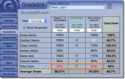 Low Grade Highlighting : Gradelink Support Community