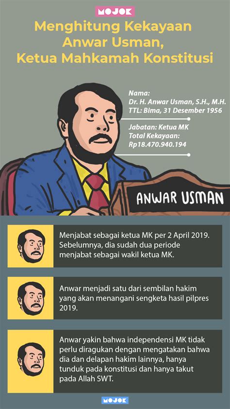 Biografi Anwar Usman – Tulisan