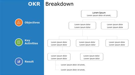 Okr Template Okr Examples