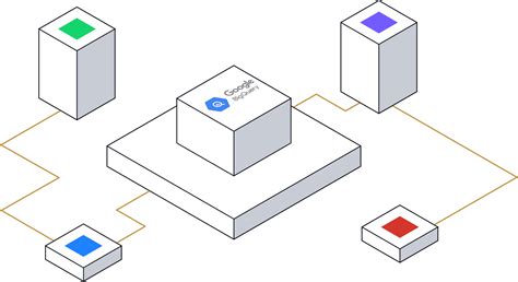 Simplify and Automate BigQuery Data Security | Immuta