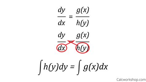 Separable Differential Equations