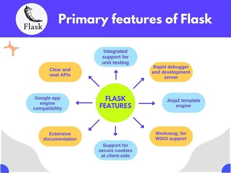 Flask vs Django in 2022: Which Python Framework to Choose? (2022)