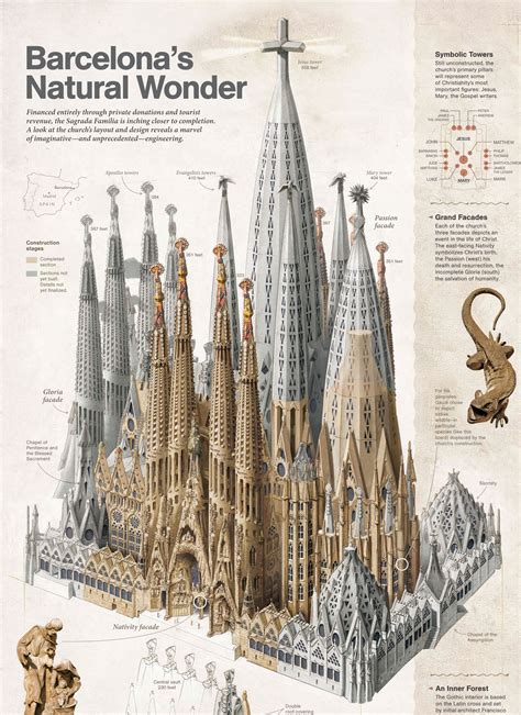 Temple of the Sagrada familia, 1884-2010, Barcelona, by Antoni Gaudi ...