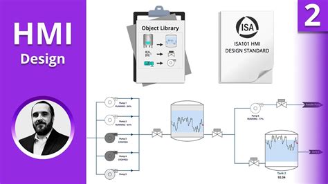 High-Performance HMI Design Basics - YouTube