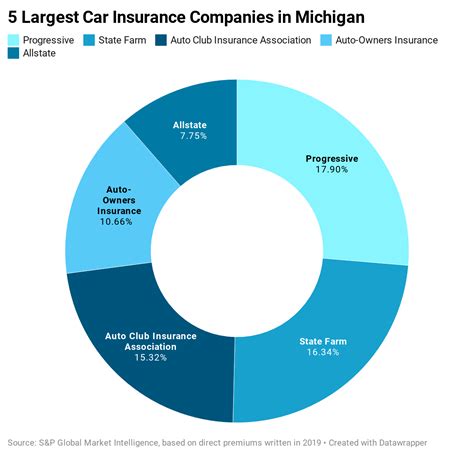 Michigan Car Insurance Guide | Nasdaq