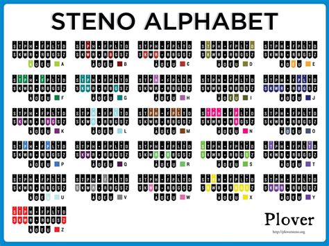 steno-grid-alphabetical.jpg 1,469×1,102 pixels | Court Reporting | Pinterest | Alphabet charts ...