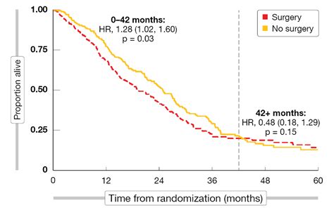 MARS 2: no benefit of decortication in early-stage malignant mesothelioma - memoinOncology