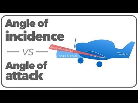 Angle of incidence vs angle of attack. - YouTube | Angle of attack ...