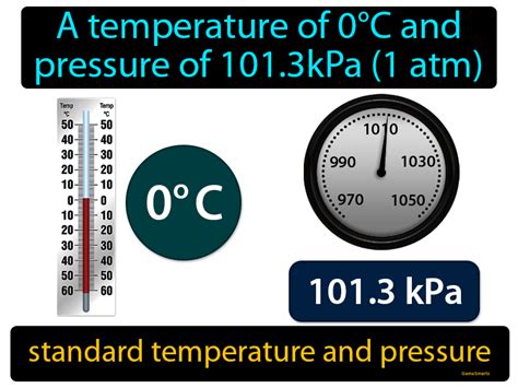 Standard Temperature And Pressure (STP) - Image - Game Smartz