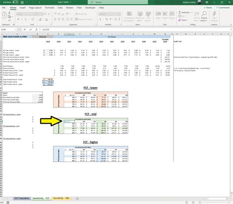 Making a 3-variable DCF Sensitivity Analysis in Excel – An Innovative ...