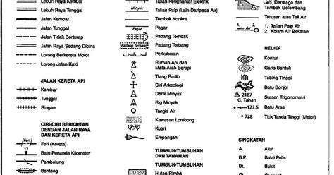 Simbol Peta Geografi Untukmu - Riset