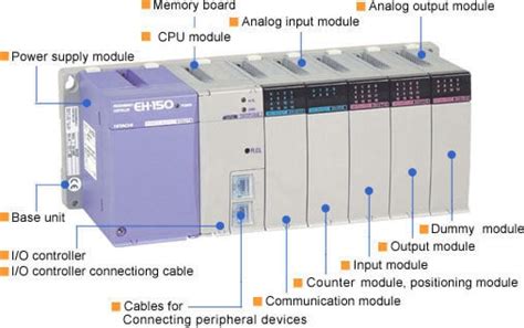 How the PLC Revolutionized Industrial Process Control | Engineering360