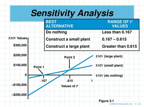 PPT - Decision Making Under Uncertainty and Under Risk PowerPoint ...