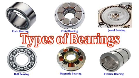 Types Of Bearings And Applications