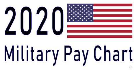 2020 Military Pay Chart 3.1% (All Pay Grades)