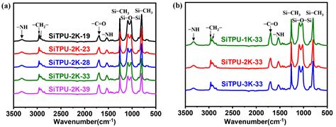 IJMS | Free Full-Text | Polysiloxane-Based Polyurethanes with High ...