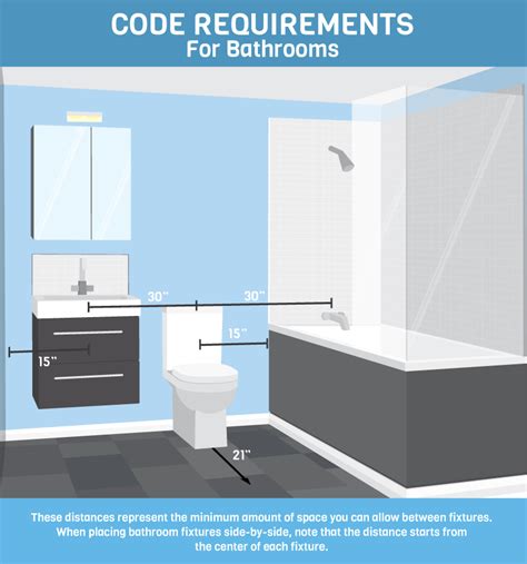 Bathroom Lighting Code Requirements – Rispa