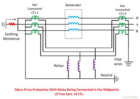 Differential Protection of a Generator - Merz-Prize Circulating Current ...