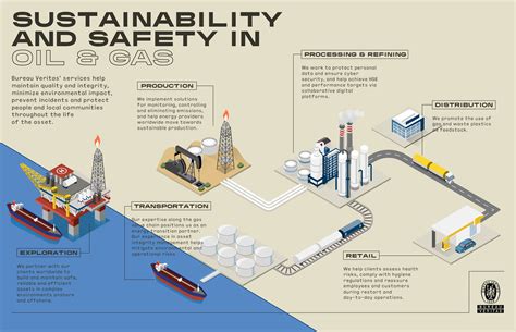 Driving sustainability in the oil & gas industry | Africa