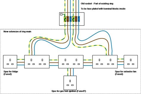 Socket Wiring Diagram Uk