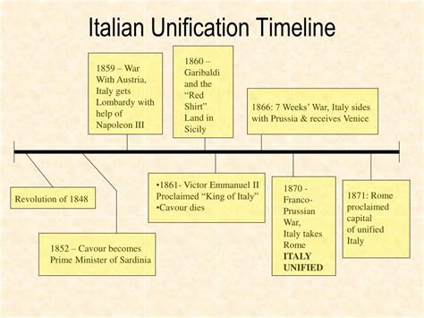 PPT - Unification of Germany and Italy PowerPoint Presentation, free ...