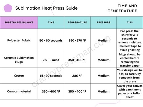 How Long To Heat Press Sublimation T Shirt at Levi Micheal blog