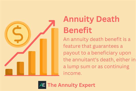 Annuity Beneficiaries: Inheriting an Annuity at Death